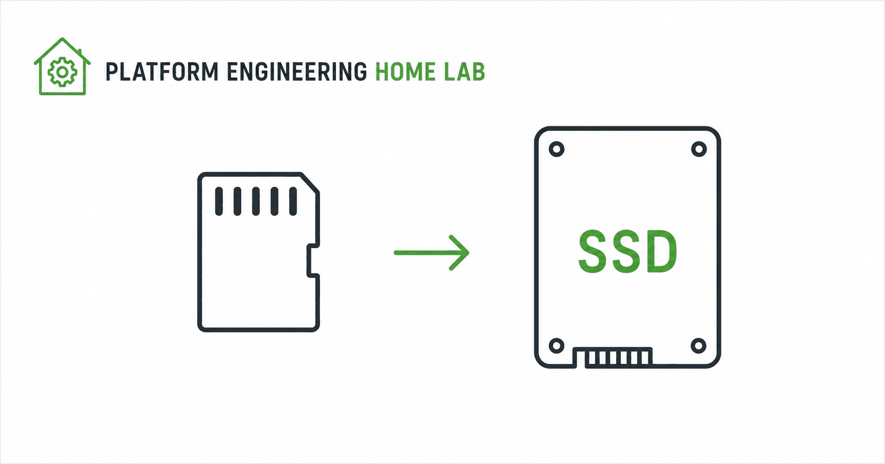 From microSD to SSD Boot on Raspberry Pi 4